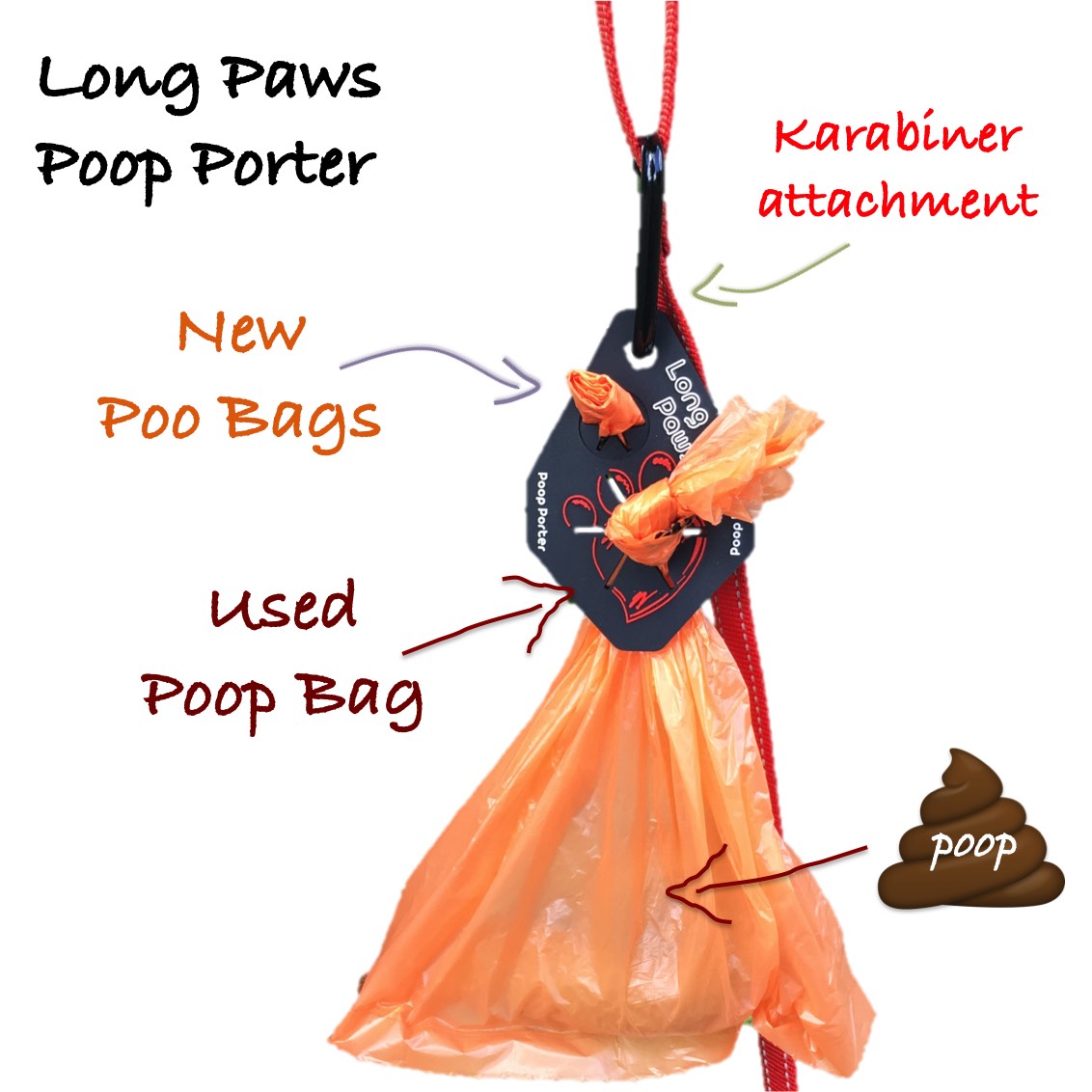 Long Paws PoopPorter - Used Poo Bag Caddie - Infographic